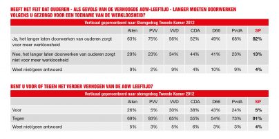 Verhogen AOW-leeftijd